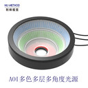 利帥機(jī)器視覺(jué)檢測(cè)設(shè)備多色多角度AOI光源