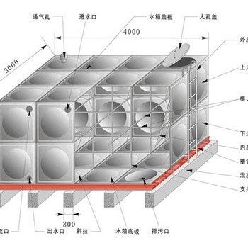 北京拼裝不銹鋼水箱報價/不銹鋼消防水箱