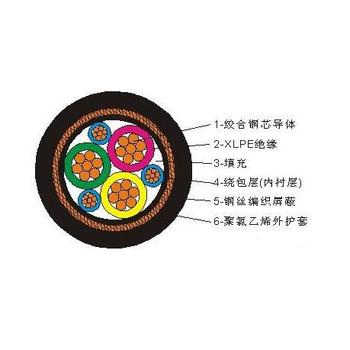 宿遷泗洪五芯電纜線回收聯系電話收購高低壓開關柜