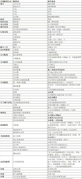 2023年5月上牌19座国六宇通T7营运车