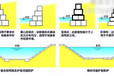 廣東廣州生產銷售8*10cm鍍高爾凡格賓石籠