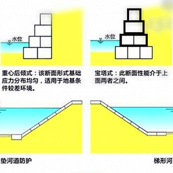 廣東廣州生產(chǎn)銷售8*10cm鍍高爾凡格賓石籠
