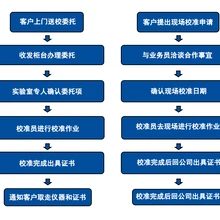 阜陽(yáng)實(shí)驗(yàn)儀器設(shè)備計(jì)量檢測(cè)-計(jì)量檢測(cè)機(jī)構(gòu)