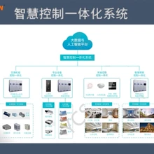 關(guān)于VTKA終端及4S能源設(shè)備一體化管理系統(tǒng)選型依據(jù)