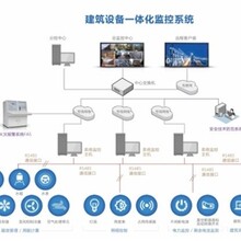 莱芜滨州建筑设备一体化监控系统配置IC-ZM/CZ照明电控单元