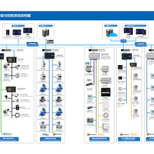 江西ZKB-GP通用节能控制器选型说明