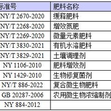 關于企業(yè)標準申請的一些問題圖片