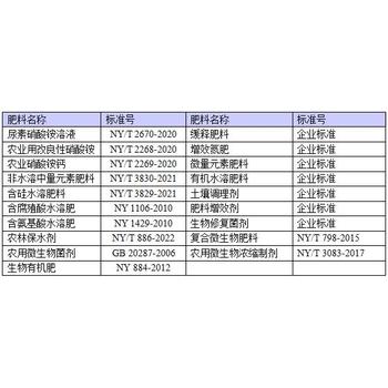 哪些肥料免于登記？哪些肥料需要備案？哪些肥料需要辦理登記證？