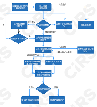 肥料登記證在有效期內(nèi)能否申請(qǐng)變更技術(shù)指標(biāo)