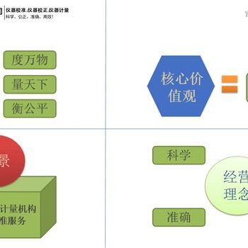 浙江湖州符合审厂校准机构-工程测试设备校验