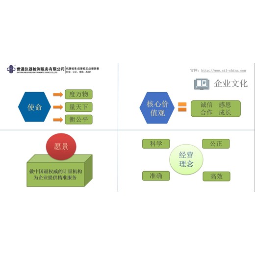 湖南怀化正规仪器计量公司-色度计/光功率计检测