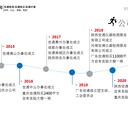 貴州黔東南儀器檢測認證中心-數(shù)顯壓力表/數(shù)字壓力計計量