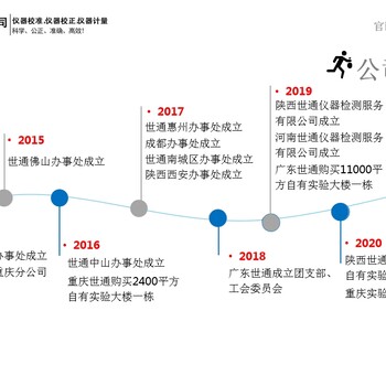 四川攀枝花出具校準(zhǔn)證書計(jì)量機(jī)構(gòu)-風(fēng)速計(jì)檢測(cè)