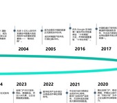 网站开发网站建设定制型网站营销系列