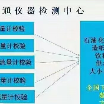 清遠(yuǎn)市儀器計(jì)量-報(bào)價(jià)