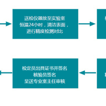 撫州市壓力表計量外校校準實驗室-