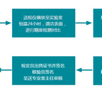 宿迁市校验计量检测设备-温度传感器校验