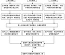 合肥市器具计量校准检测认证机构-图片