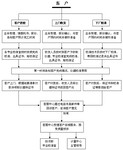 广元市塞规、环规、针规检测认证单位