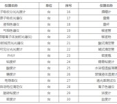 南京设备仪器外校检测-ISO认证检测机构