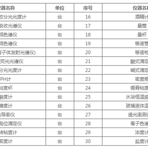 扬州市外校计量设备-第三方检测机构