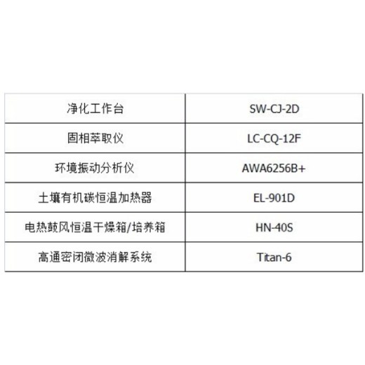 丽江可燃气体报警器检测报价-计量机构