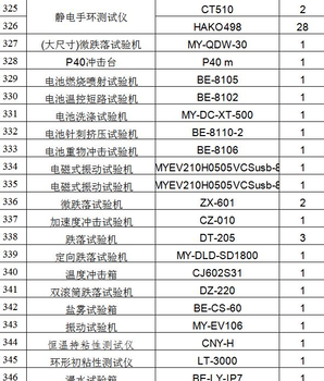 鄂爾多斯儀器設(shè)備檢測(cè)服務(wù)-校準(zhǔn)檢測(cè)公司