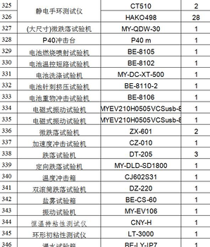 嘉兴市计量校准检测检测中心电话-