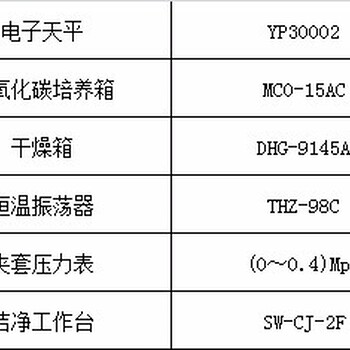 衡水气体探测器外校检测-ISO认证检测机构