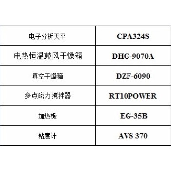 湘潭市设备校准机构-化验室仪器计量公司