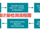 清远市化验室仪器校正检测-ISO认证检测公司图片