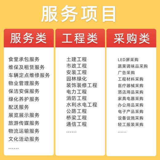 汉中项目可行性