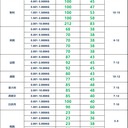 F牌小包專線到各個(gè)國家價(jià)格低追求量雙清包稅到門