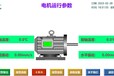 電動機軸承溫度及振動監測裝置對設備安全的重要性