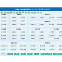智能化實驗室設備管理系統(tǒng)全生命周期管控