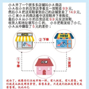 新手做有貨源如何一周起量？有貨源需要注意什么問題？