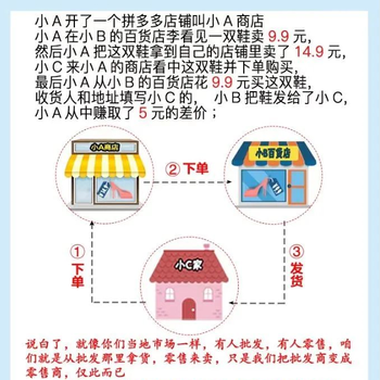 新手做有货源如何一周起量？有货源需要注意什么问题？