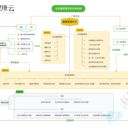 區(qū)域慢病管理中心建設(shè)方案