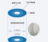 日本三菱mbr膜生物反应器STERAPORE系列PVDF膜和PE膜