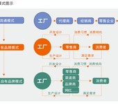 2024第17届上海自有品牌展暨上海贴牌代工展