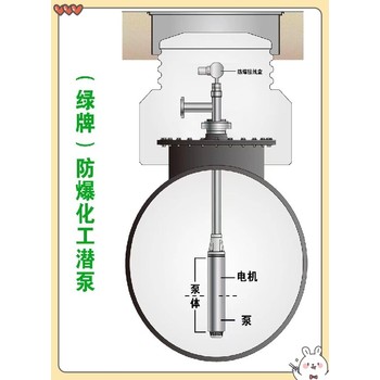 張家口YQYB免維護(hù)液下泵Ga防爆化工潛泵