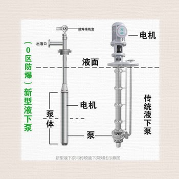 73米扬程化工防爆潜泵质保5年