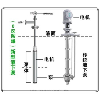 德州供应绿牌防爆化工潜液泵缩短安全距离