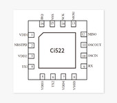 Ci522：13.56MHz的非接觸式讀寫器芯片支持ISO/IEC14443A