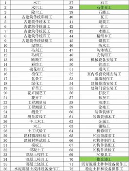 中国建设劳动学会技工北京易试通达技术培训中心