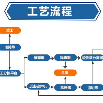 贵州六盘水装潢垃圾分拣生产线型号哪个厂家全中意