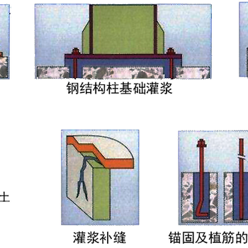 荊州高強(qiáng)無(wú)收縮灌漿料荊州機(jī)器底座加固料