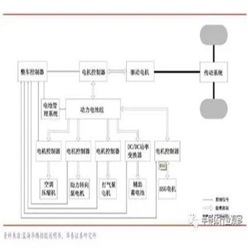 多語(yǔ)言多功能對象回收歐姆龍溫控器