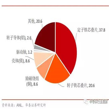多語(yǔ)言多功能對象回收歐姆龍溫控器