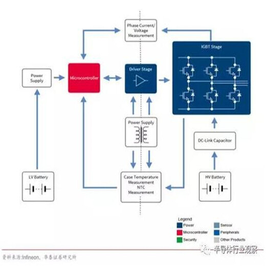 實(shí)單求購回收IC